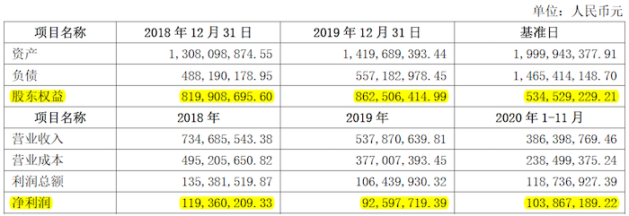 中重科技財務摘要