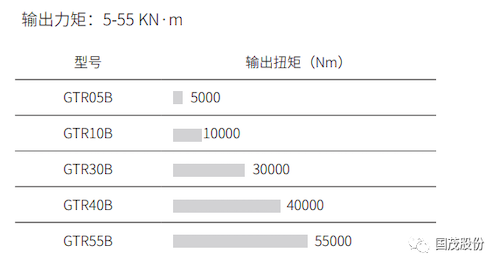 GTR-B系列 卷揚驅動