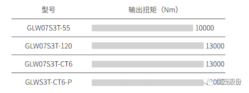 GLW系列 回轉驅動