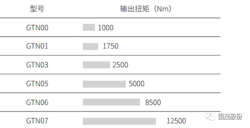 GTN系列 通用型驅動